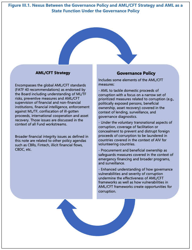 IMPLEMENTING MACROPRUDENTIAL POLICY—SELECTED LEGAL ISSUES